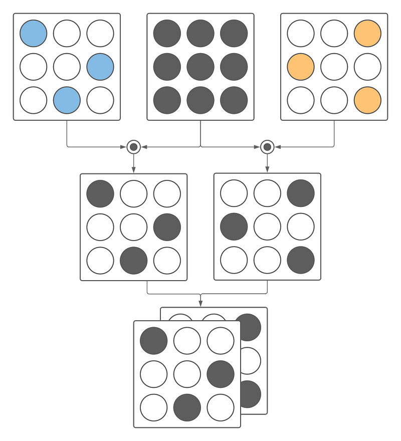 Diagram of our novel machine learning sparsification procedure, RSN2.