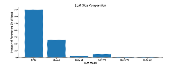DLite V2: Lightweight, Open LLMs That Can Run Anywhere